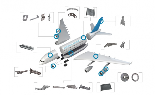 Aviation Equipment & Spare Parts